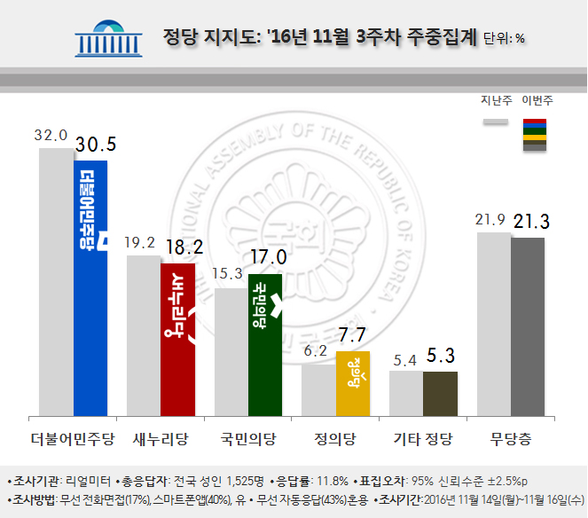 http://www.realmeter.net/wp-content/uploads/2016/11/161117-2.jpg