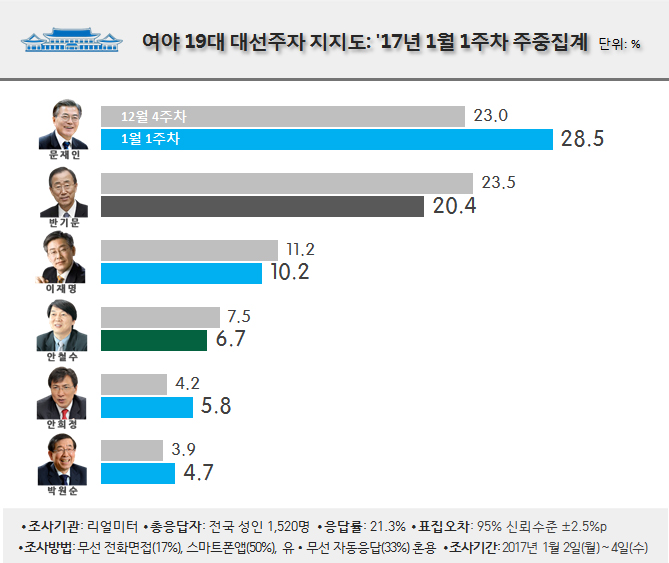 http://www.realmeter.net/wp-content/uploads/2017/01/170105-2.jpg