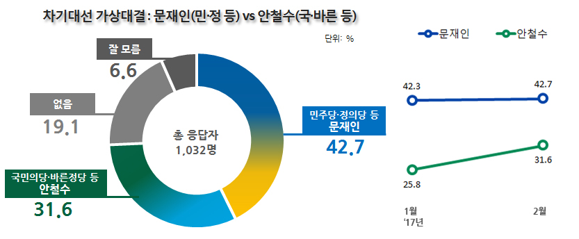 2%EB%AC%B8%EC%95%88%EB%8C%80%EA%B2%B0.jpg